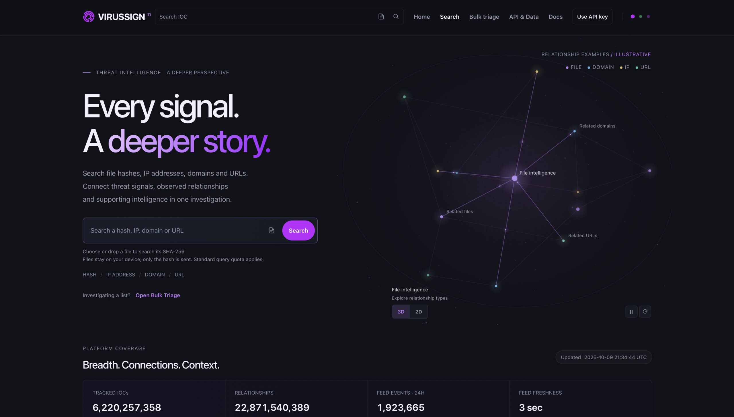 VirusSign Threat Intelligence: Connected IOC Search, API and Feeds
